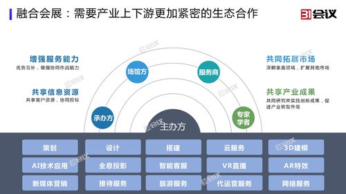 創(chuàng)新服務(wù)與技術(shù)，為國際大會(huì)保駕護(hù)航——杭州網(wǎng)絡(luò)技術(shù)服務(wù)的新篇章